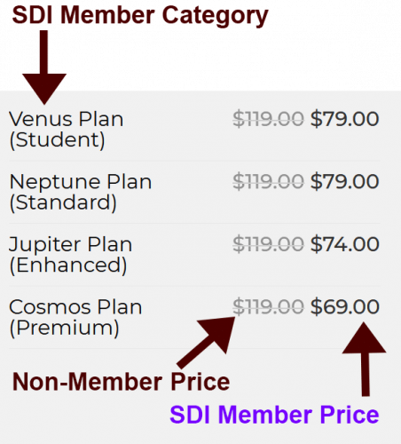 member category prices